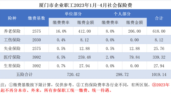 2023廈門社保.png