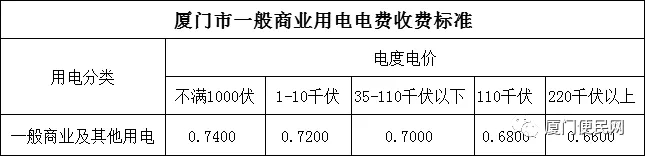 廈門(mén)一般商業(yè)用電收費(fèi)標(biāo)準(zhǔn).jpg.jpg