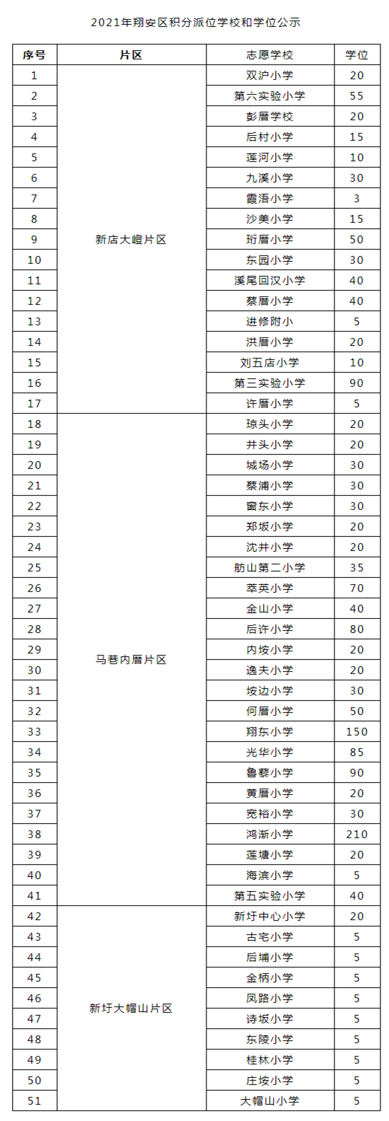 翔安區(qū)公布積分<a href=http://linexfiretrucks.com/rxgl/ target=_blank class=infotextkey>入學(xué)</a>學(xué)位！志愿填報(bào)操作指南來了_ _廈門房地產(chǎn)聯(lián)合網(wǎng)(xmhouse.com)_副本.png