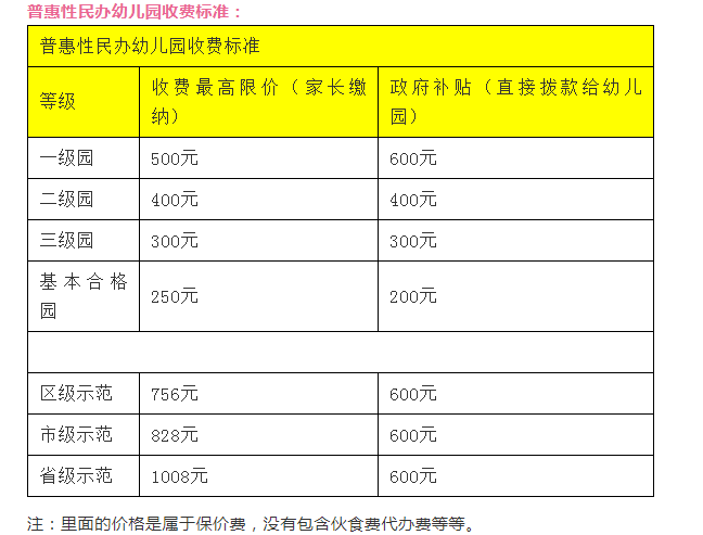 廈門(mén)各區(qū)幼兒園收費(fèi)標(biāo)準(zhǔn)匯總（公辦園+民辦園）