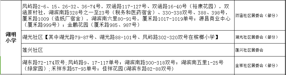 廈門湖明小學(xué)劃片