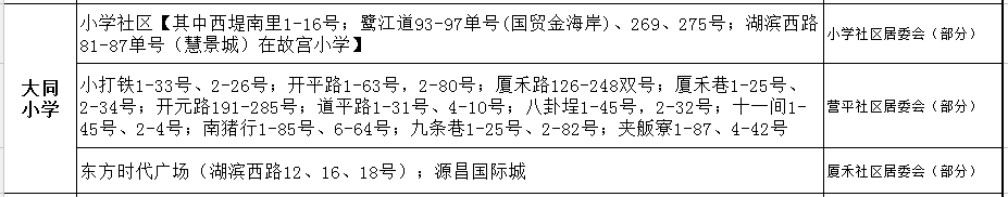 廈門大同小學學區(qū)劃片