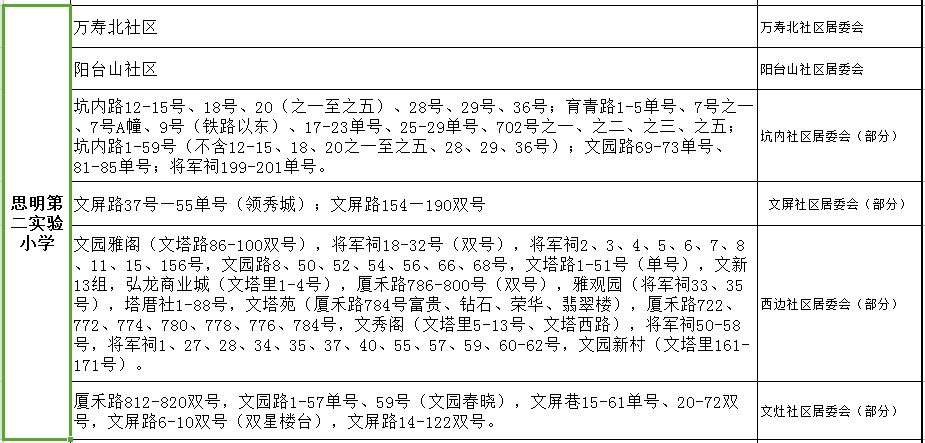 思明第二實(shí)驗(yàn)小學(xué)