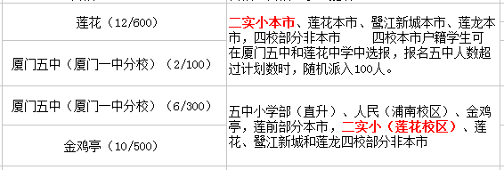 廈門第二實驗小學