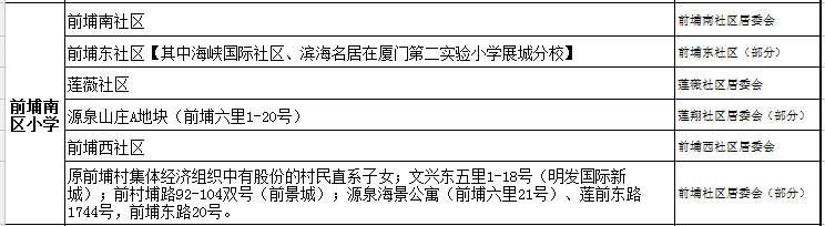 廈門前埔南區(qū)小學(xué)招生劃片