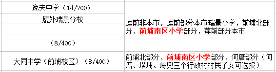 廈門前埔南區(qū)小學(xué)讀那個初中？