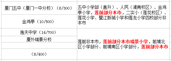 蓮前小學(xué)讀那個(gè)初中？