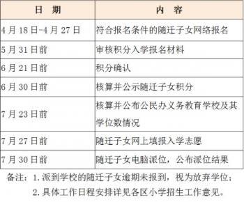 廈門2022年秋季小學(xué)招生工作意見出爐