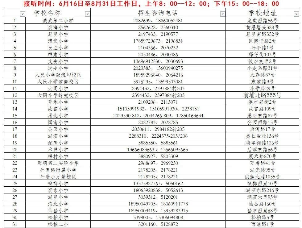 2022年廈門思明區(qū)秋季小學招生工作意見 思明區(qū)幼升小招生劃片一覽表