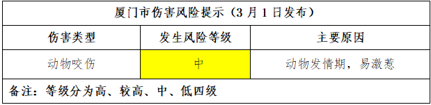 健康風(fēng)險提示圖2