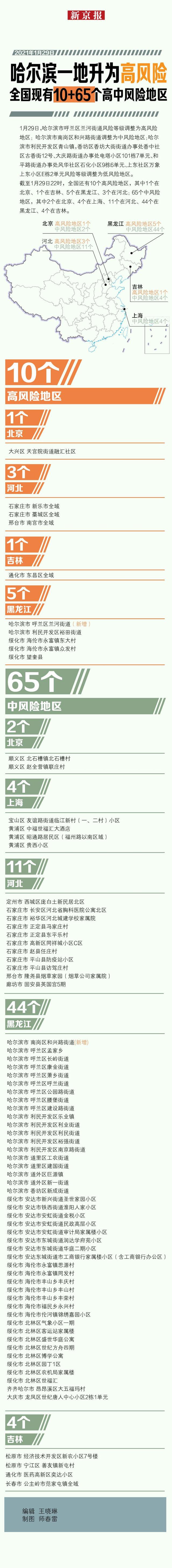 全國中高風險地區(qū)名單最新1月30日 核酸檢測復陽有傳染性嗎？